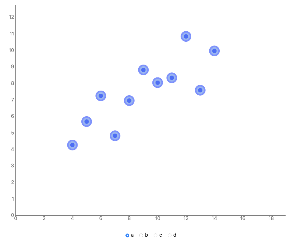 D3 Multi Scatterplot | Svelte Charts