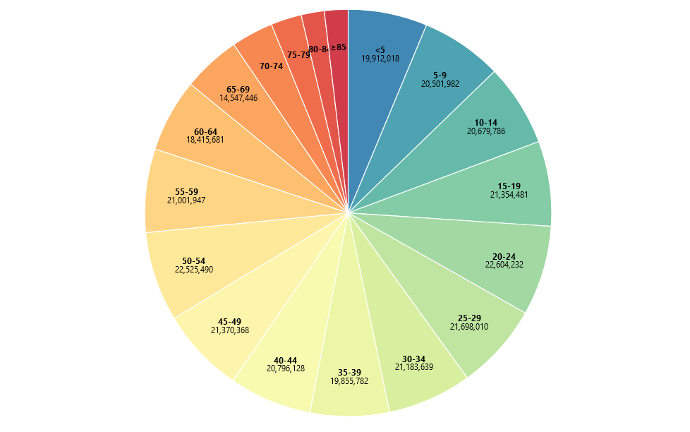 D3 Pie Chart Example | Svelte Charts